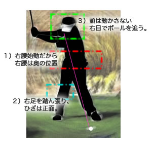 ゴルフのリクツ 下半身からスイングをつくる １ Golf Mode