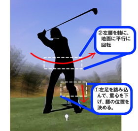 ゴルフのリクツ Golf Mode