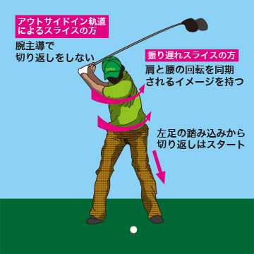 ゴルフのリクツ 初級者スライスを克服する ４ Golf Mode
